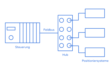 Indirekte Verkabelung
